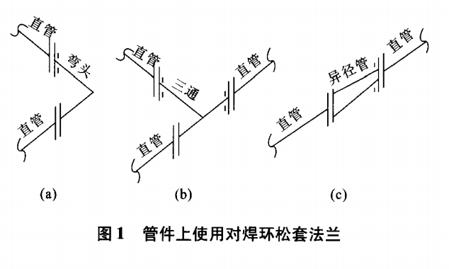 管件上使用对焊环松套法兰