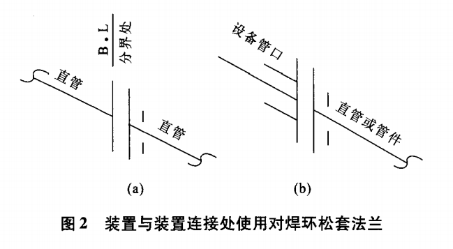 置与装置连接处使用对焊环松套法兰