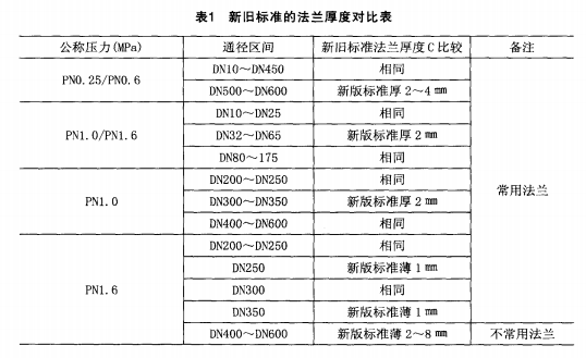 标准的对比