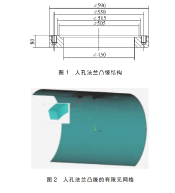 人孔法兰结构