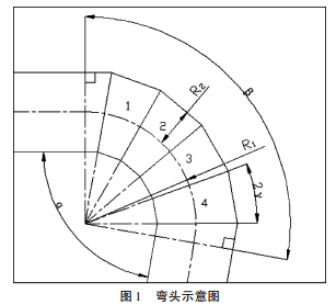 弯头示意图