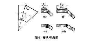 弯头节点图