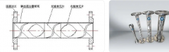 管道静态混合器法兰