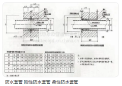 刚性柔性防水套管