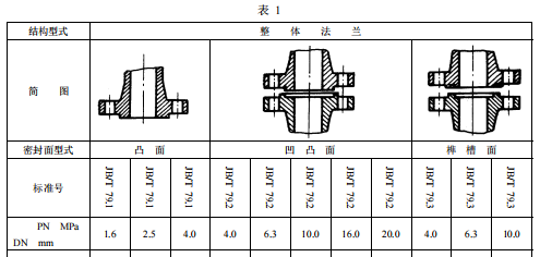 整体法兰