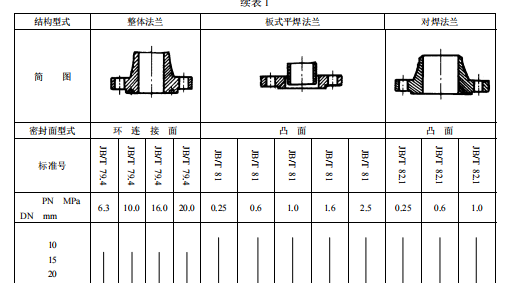 板式法兰对焊法兰