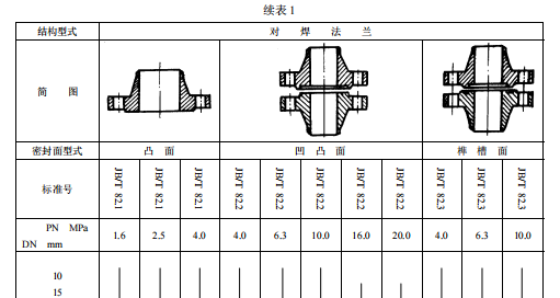 高压对焊法兰