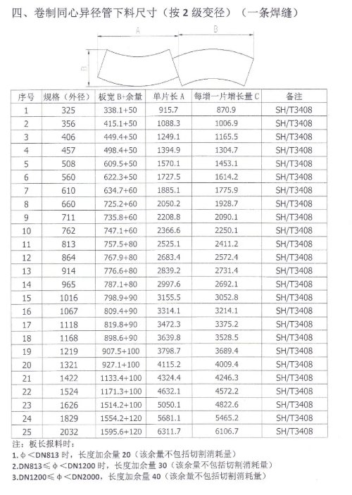 内外异径管的研究概况.