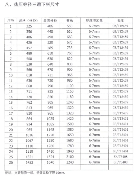 .让螺纹的加工变得更准确.