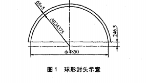 封头示意图，如图 1所示．