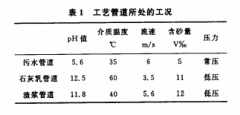 碳化硅耐磨管道