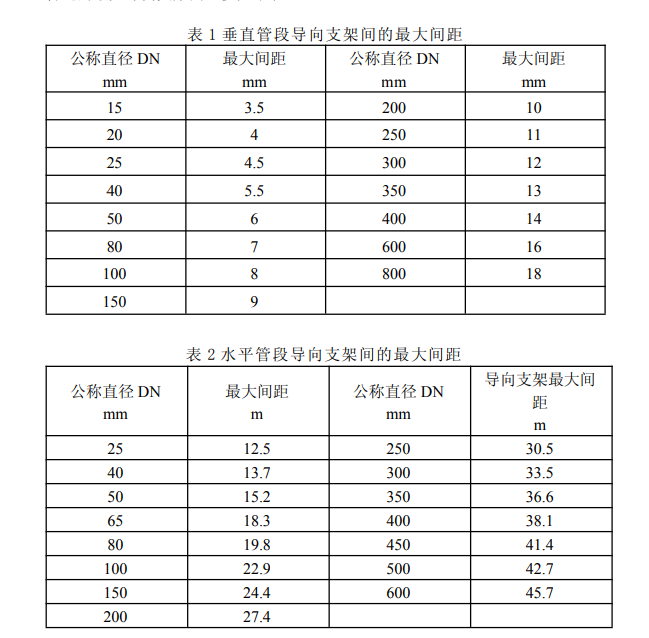 跨距对照表