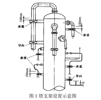 支架示意图