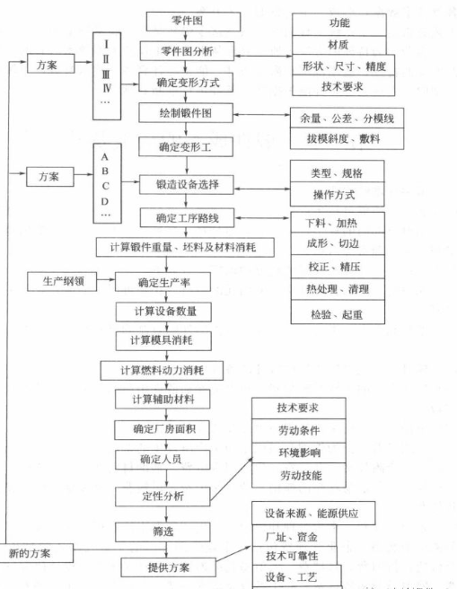 经过上述分讲比较过程。