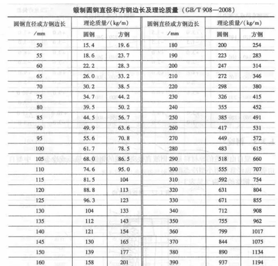重为判断依据。