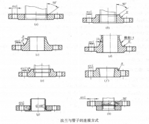 法兰与管子的链接方法