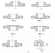 法兰密封面的连接类型