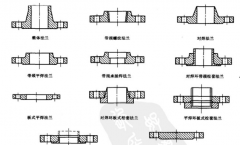 常见的几种法兰结构型式