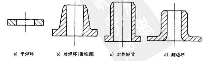 法兰附属元件见图。