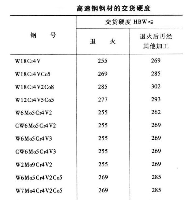 余量实际值的2/3。   