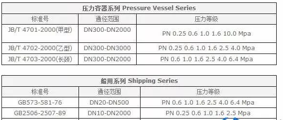 比较小型的如阀门等,可以叫“法兰类零件”。