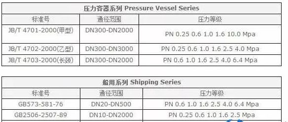 比较小型的如阀门等，可以叫“法兰类零件”。